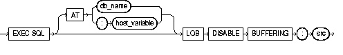 Description of lobdisab.gif follows