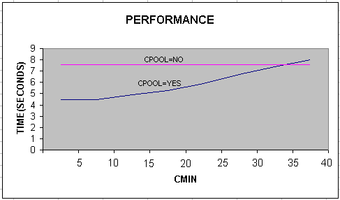 Description of 5127_perform.gif is in surrounding text