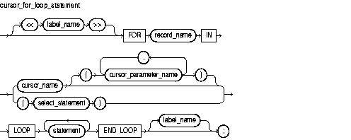Description of cursor_for_loop_statement.gif follows