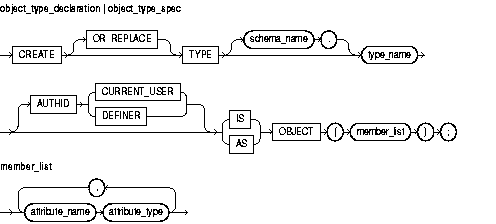Description of object_type.gif follows