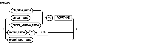 Description of rowtype.gif follows