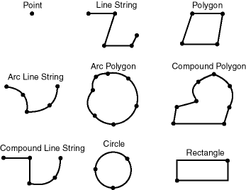 Description of geom_types.gif follows