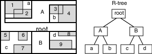 Description of rt_tree.gif follows