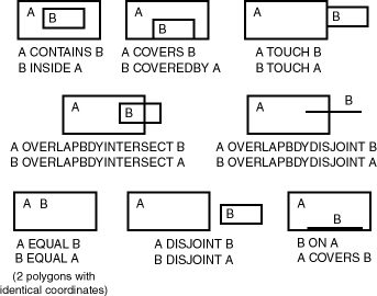 Description of top_rel.gif follows