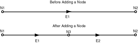 Description of add_node.gif follows