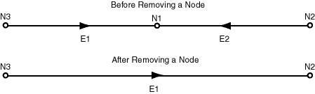 Description of delete_node.gif follows