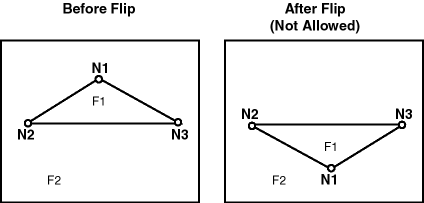Description of flip_node.gif follows