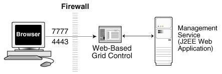 Description of firewall_browser_console.gif follows
