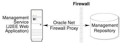 Description of firewall_oms_repos.gif follows