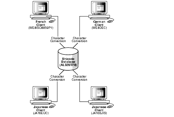 Text description of nlspg029.gif follows