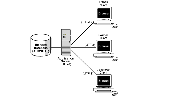 Text description of nlspg030.gif follows