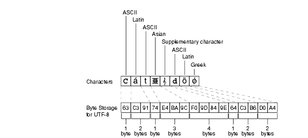 Text description of nlspg032.gif follows