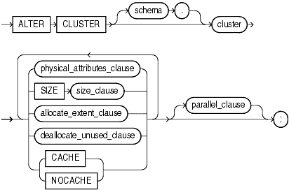 Description of alter_cluster.gif follows