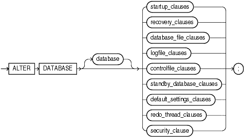 Description of alter_database.gif follows