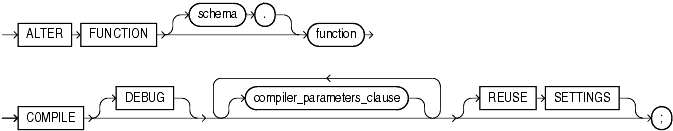Description of alter_function.gif follows