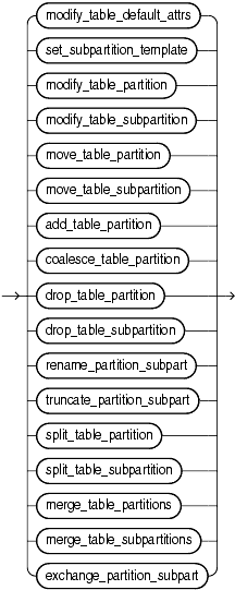 Description of alter_table_partitioning.gif follows