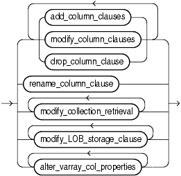Description of column_clauses.gif follows
