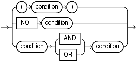 Description of compound_conditions.gif follows
