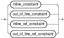 Description of constraint.gif follows