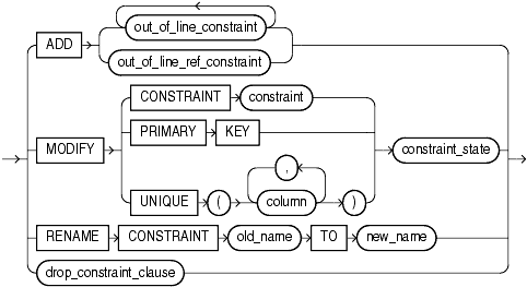 Description of constraint_clauses.gif follows