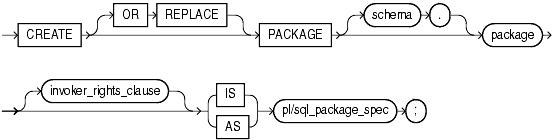 Description of create_package.gif follows