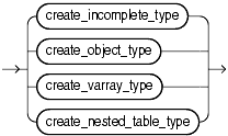 Description of create_type.gif follows