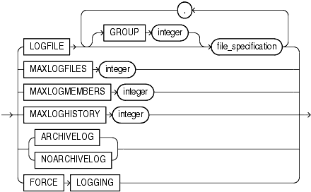 Description of database_logging_clauses.gif follows
