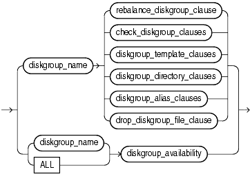 Description of diskgroup_clauses.gif follows