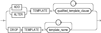 Description of diskgroup_template_clauses.gif follows