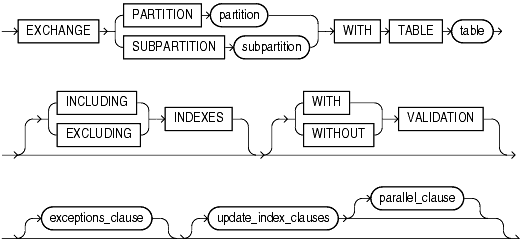 Description of exchange_partition_subpart.gif follows