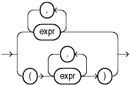 Description of expression_list.gif follows