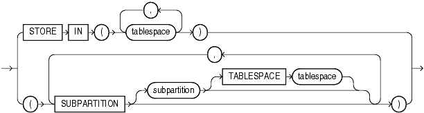 Description of index_subpartition_clause.gif follows
