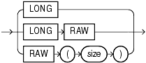 Description of long_and_raw_datatypes.gif follows