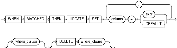 Description of merge_update_clause.gif follows