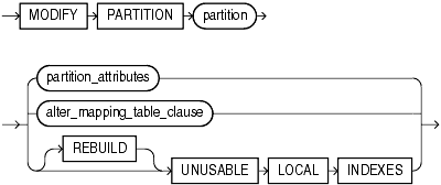 Description of modify_hash_partition.gif follows