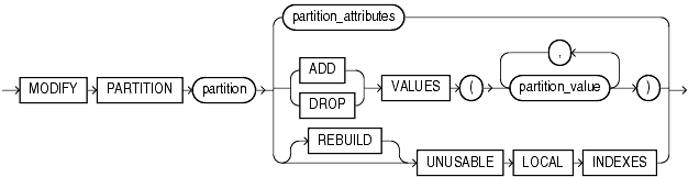 Description of modify_list_partition.gif follows