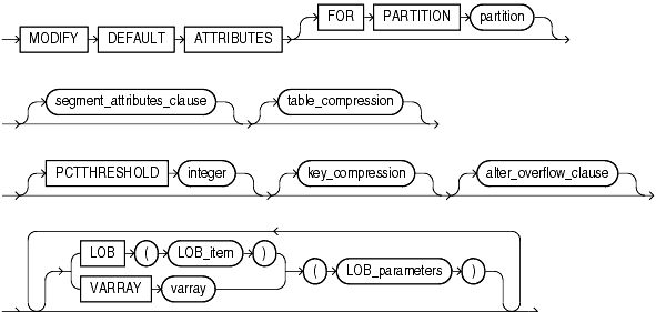 Description of modify_table_default_attrs.gif follows