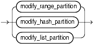 Description of modify_table_partition.gif follows