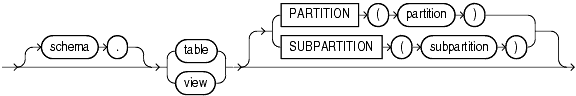 Description of partition_extended_name.gif follows