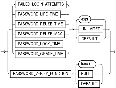 Description of password_parameters.gif follows
