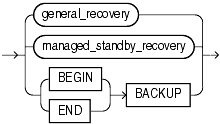Description of recovery_clauses.gif follows