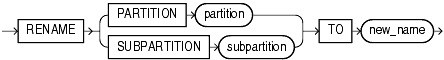 Description of rename_index_partition.gif follows