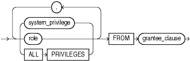 Description of revoke_system_privileges.gif follows