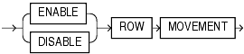Description of row_movement_clause.gif follows