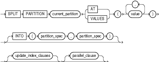 Description of split_table_partition.gif follows