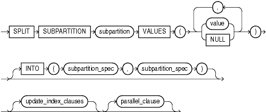 Description of split_table_subpartition.gif follows