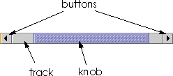 The parts of a scroll bar